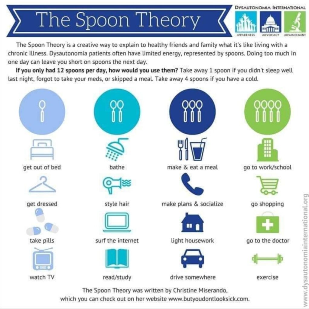 A graphic that will likely be used frequently in my mental health diary: the spoon theory, via https://dysautonomiainternational.org/